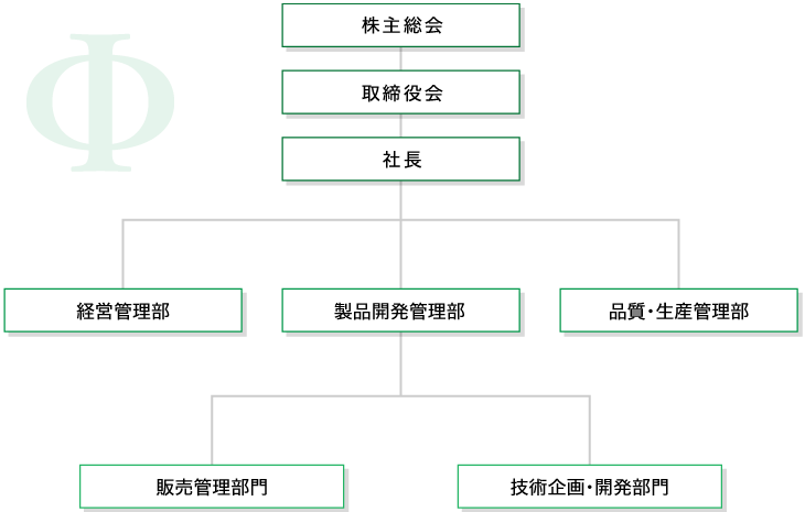 組織図