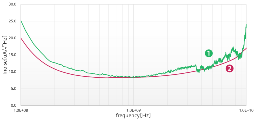 PH1005 図3