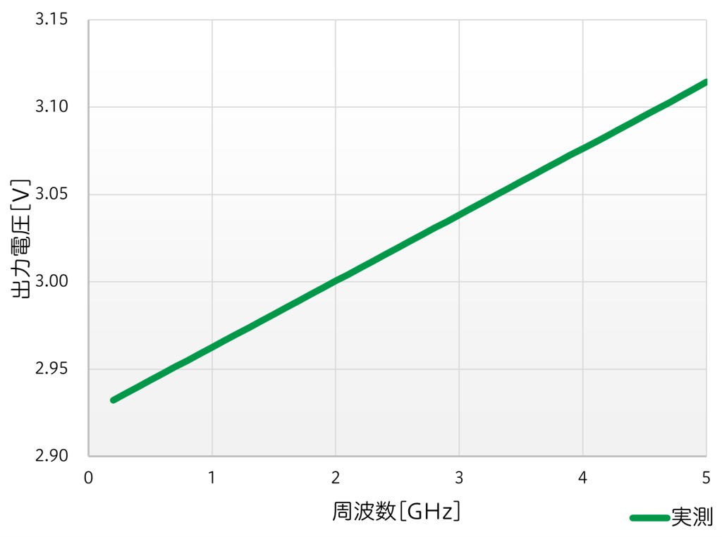 PH1013 図1