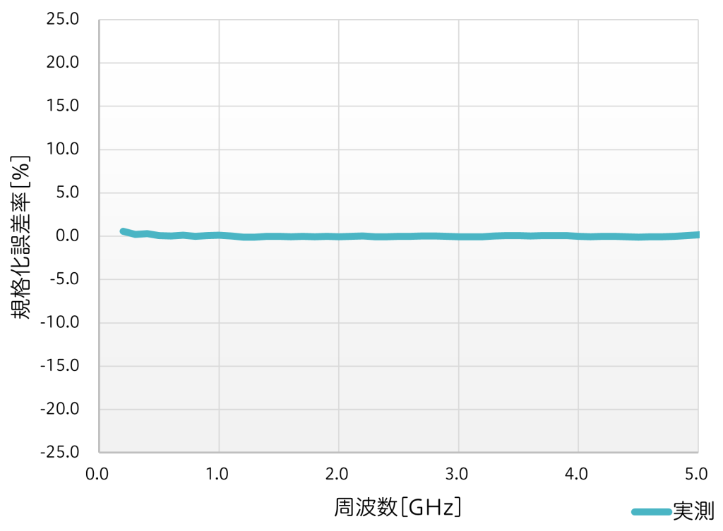 PH1013 図2
