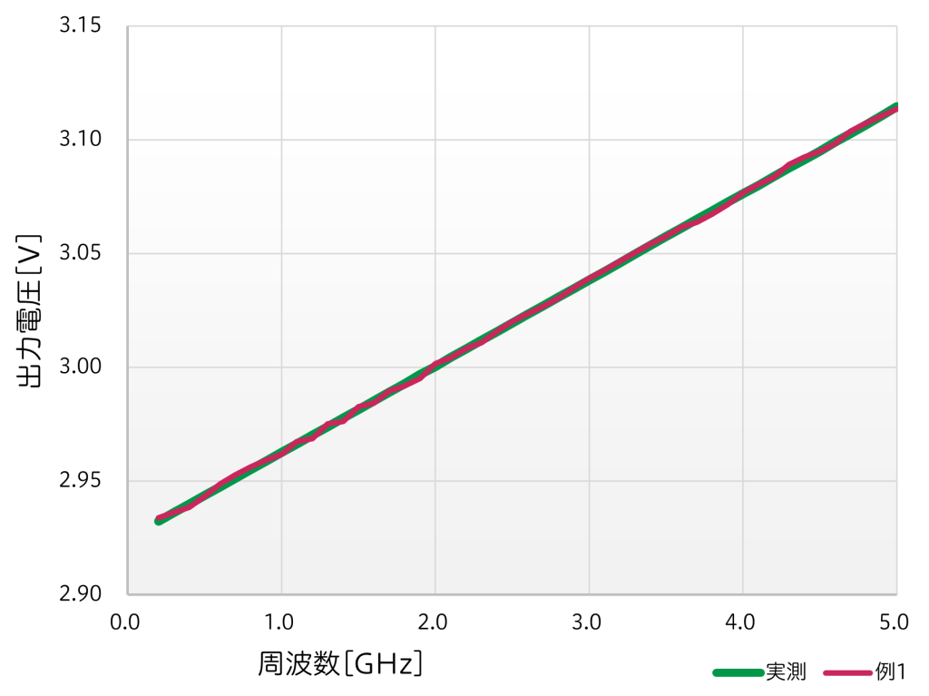 PH1013 図4