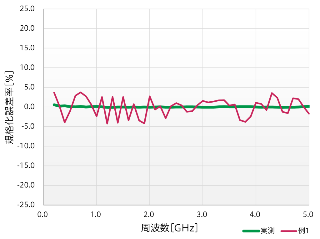 PH1013 図5